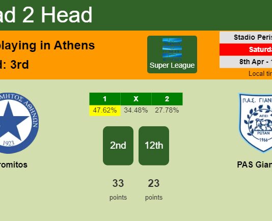 H2H, prediction of Atromitos vs PAS Giannina with odds, preview, pick, kick-off time 08-04-2023 - Super League