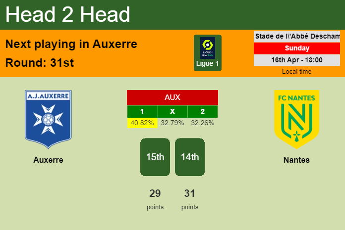 H2H, prediction of Auxerre vs Nantes with odds, preview, pick, kick-off time 16-04-2023 - Ligue 1
