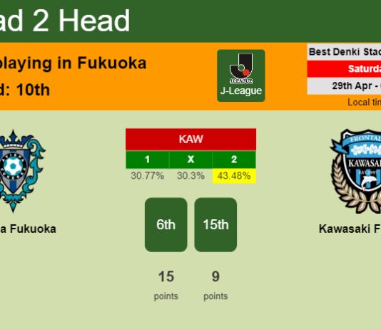 H2H, prediction of Avispa Fukuoka vs Kawasaki Frontale with odds, preview, pick, kick-off time 29-04-2023 - J-League