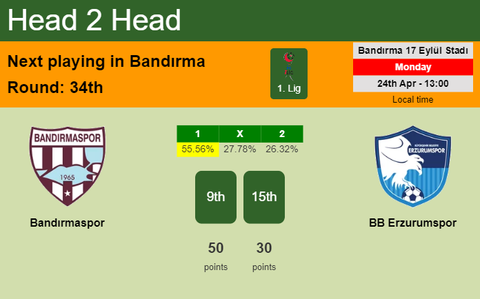 H2H, prediction of Bandırmaspor vs BB Erzurumspor with odds, preview, pick, kick-off time 24-04-2023 - 1. Lig