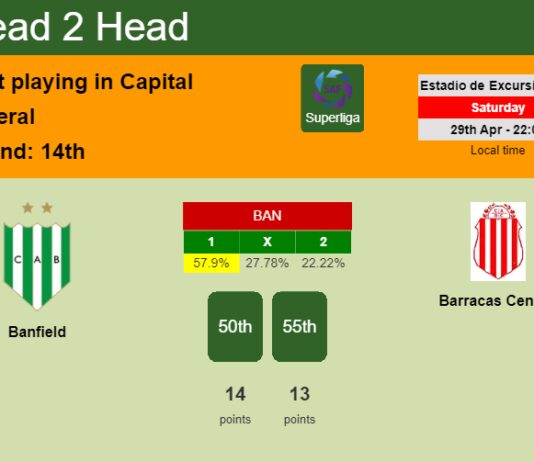 H2H, prediction of Banfield vs Barracas Central with odds, preview, pick, kick-off time 29-04-2023 - Superliga