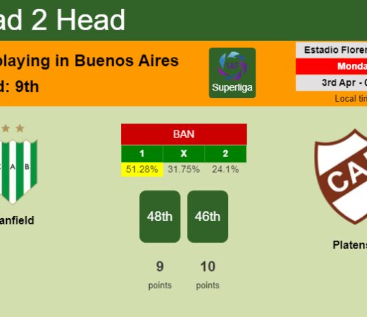 H2H, prediction of Banfield vs Platense with odds, preview, pick, kick-off time 02-04-2023 - Superliga