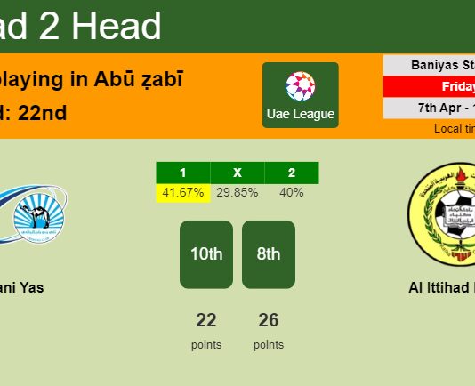 H2H, prediction of Bani Yas vs Al Ittihad Kalba with odds, preview, pick, kick-off time 07-04-2023 - Uae League