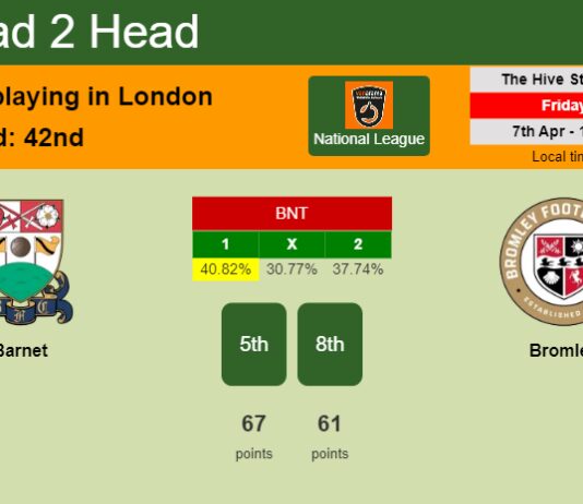 H2H, prediction of Barnet vs Bromley with odds, preview, pick, kick-off time 07-04-2023 - National League