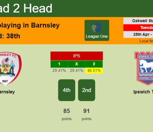 H2H, prediction of Barnsley vs Ipswich Town with odds, preview, pick, kick-off time 25-04-2023 - League One