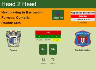 H2H, prediction of Barrow vs Carlisle United with odds, preview, pick, kick-off time 22-04-2023 - League Two