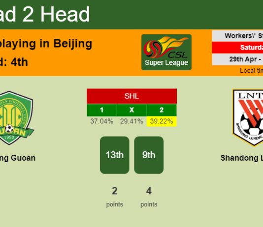 H2H, prediction of Beijing Guoan vs Shandong Luneng with odds, preview, pick, kick-off time 29-04-2023 - Super League