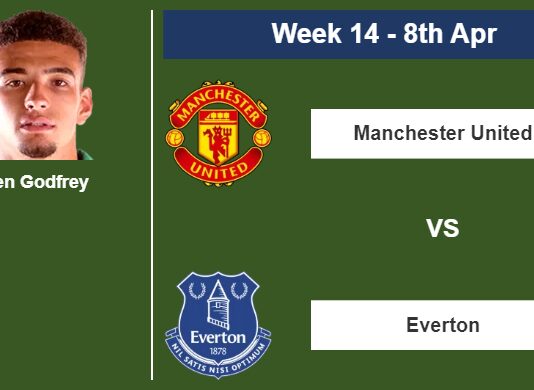 FANTASY PREMIER LEAGUE. Ben Godfrey statistics before facing Manchester United on Saturday 8th of April for the 14th week.