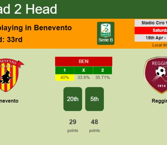 H2H, prediction of Benevento vs Reggina with odds, preview, pick, kick-off time 15-04-2023 - Serie B