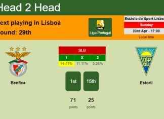 H2H, prediction of Benfica vs Estoril with odds, preview, pick, kick-off time 23-04-2023 - Liga Portugal