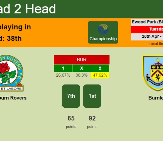 H2H, prediction of Blackburn Rovers vs Burnley with odds, preview, pick, kick-off time 25-04-2023 - Championship