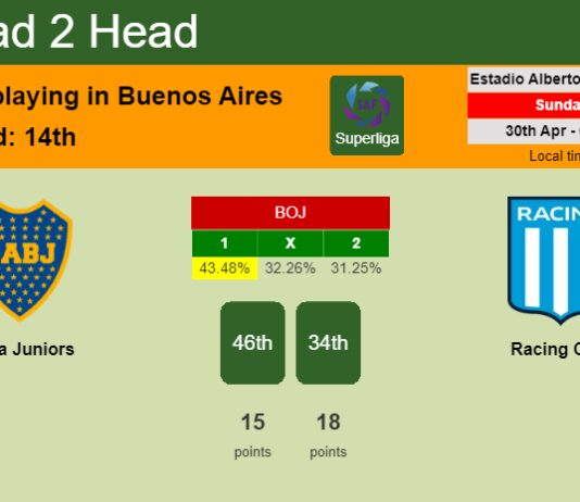 H2H, prediction of Boca Juniors vs Racing Club with odds, preview, pick, kick-off time - Superliga