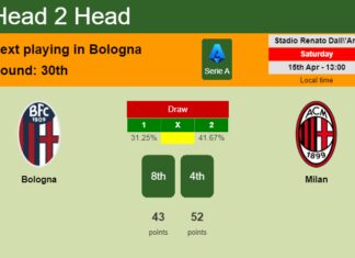 H2H, prediction of Bologna vs Milan with odds, preview, pick, kick-off time 15-04-2023 - Serie A