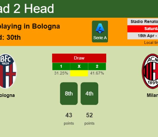 H2H, prediction of Bologna vs Milan with odds, preview, pick, kick-off time 15-04-2023 - Serie A