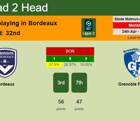 H2H, prediction of Bordeaux vs Grenoble Foot 38 with odds, preview, pick, kick-off time 24-04-2023 - Ligue 2