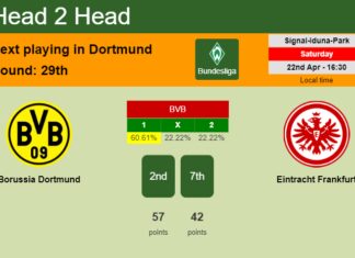H2H, prediction of Borussia Dortmund vs Eintracht Frankfurt with odds, preview, pick, kick-off time 22-04-2023 - Bundesliga