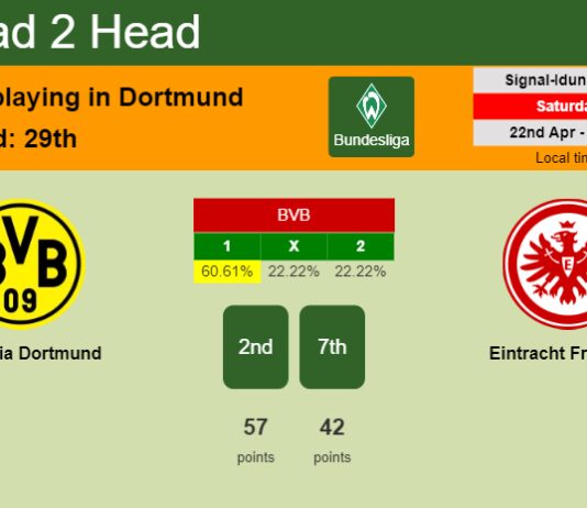 H2H, prediction of Borussia Dortmund vs Eintracht Frankfurt with odds, preview, pick, kick-off time 22-04-2023 - Bundesliga