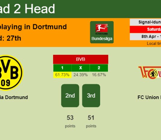 H2H, prediction of Borussia Dortmund vs FC Union Berlin with odds, preview, pick, kick-off time 08-04-2023 - Bundesliga