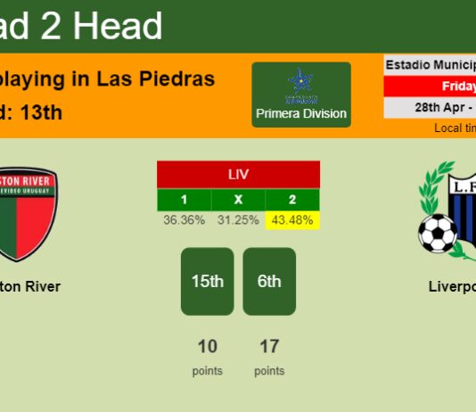 H2H, prediction of Boston River vs Liverpool with odds, preview, pick, kick-off time 28-04-2023 - Primera Division