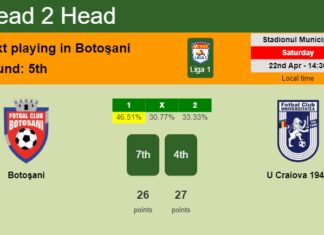 H2H, prediction of Botoşani vs U Craiova 1948 with odds, preview, pick, kick-off time 22-04-2023 - Liga 1