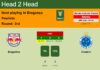 H2H, prediction of Bragantino vs Cruzeiro with odds, preview, pick, kick-off time 29-04-2023 - Serie A
