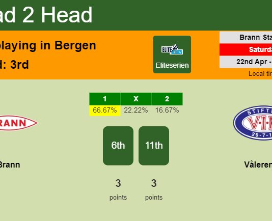 H2H, prediction of Brann vs Vålerenga with odds, preview, pick, kick-off time 22-04-2023 - Eliteserien