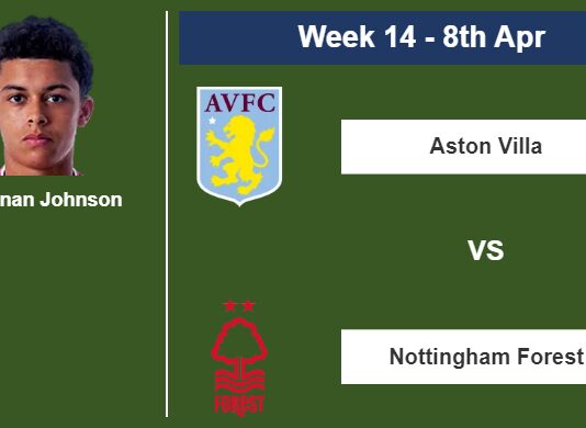 FANTASY PREMIER LEAGUE. Brennan Johnson statistics before facing Aston Villa on Saturday 8th of April for the 14th week.