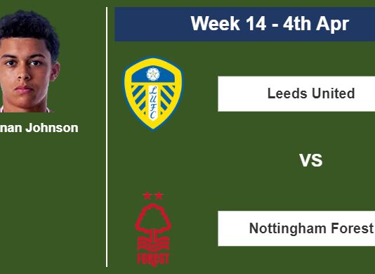 FANTASY PREMIER LEAGUE. Brennan Johnson statistics before facing Leeds United on Tuesday 4th of April for the 14th week.