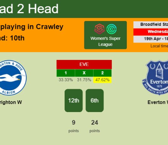 H2H, prediction of Brighton W vs Everton W with odds, preview, pick, kick-off time 19-04-2023 - Women's Super League