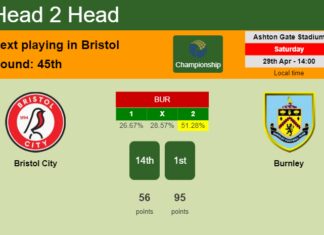 H2H, prediction of Bristol City vs Burnley with odds, preview, pick, kick-off time 29-04-2023 - Championship