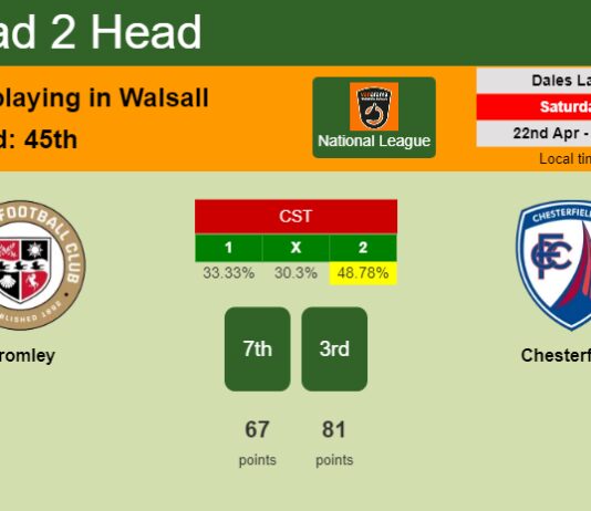 H2H, prediction of Bromley vs Chesterfield with odds, preview, pick, kick-off time 22-04-2023 - National League