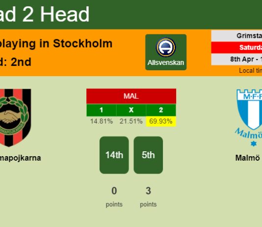 H2H, prediction of Brommapojkarna vs Malmö FF with odds, preview, pick, kick-off time 08-04-2023 - Allsvenskan