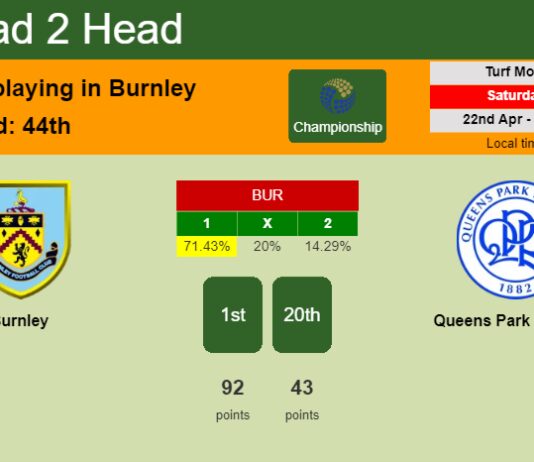 H2H, prediction of Burnley vs Queens Park Rangers with odds, preview, pick, kick-off time 22-04-2023 - Championship
