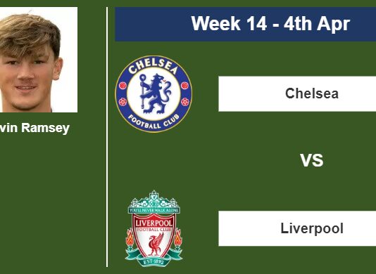 FANTASY PREMIER LEAGUE. Calvin Ramsey statistics before facing Chelsea on Tuesday 4th of April for the 14th week.
