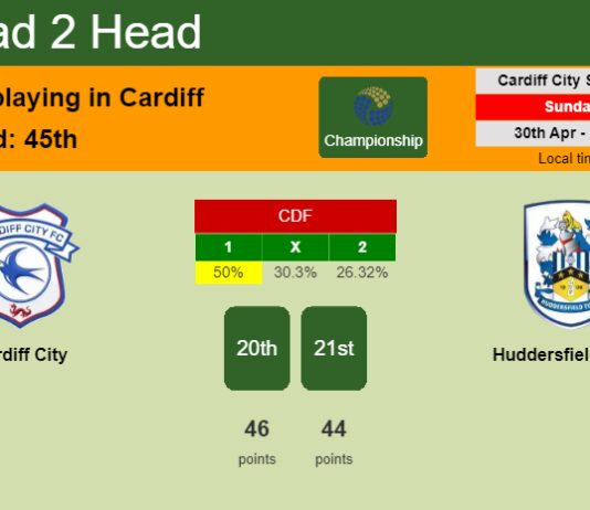 H2H, prediction of Cardiff City vs Huddersfield Town with odds, preview, pick, kick-off time 30-04-2023 - Championship