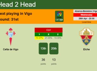 H2H, prediction of Celta de Vigo vs Elche with odds, preview, pick, kick-off time 26-04-2023 - La Liga