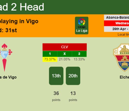 H2H, prediction of Celta de Vigo vs Elche with odds, preview, pick, kick-off time 26-04-2023 - La Liga