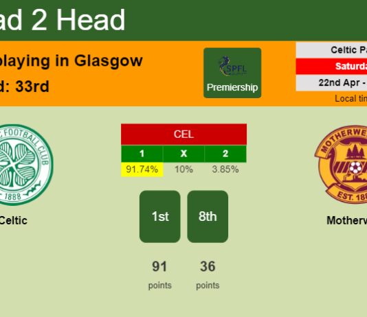 H2H, prediction of Celtic vs Motherwell with odds, preview, pick, kick-off time 22-04-2023 - Premiership