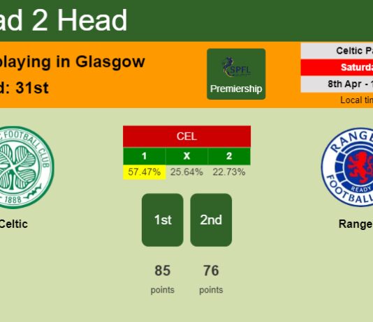 H2H, prediction of Celtic vs Rangers with odds, preview, pick, kick-off time 08-04-2023 - Premiership