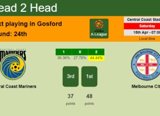 H2H, prediction of Central Coast Mariners vs Melbourne City with odds, preview, pick, kick-off time 15-04-2023 - A-League