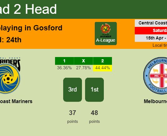 H2H, prediction of Central Coast Mariners vs Melbourne City with odds, preview, pick, kick-off time 15-04-2023 - A-League