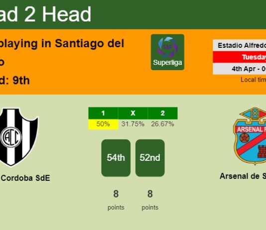H2H, prediction of Central Cordoba SdE vs Arsenal de Sarandi with odds, preview, pick, kick-off time 03-04-2023 - Superliga