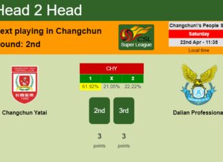 H2H, prediction of Changchun Yatai vs Dalian Professional with odds, preview, pick, kick-off time 22-04-2023 - Super League