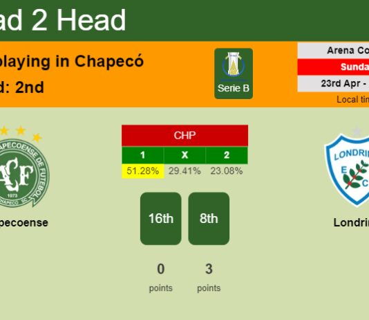 H2H, prediction of Chapecoense vs Londrina with odds, preview, pick, kick-off time 23-04-2023 - Serie B