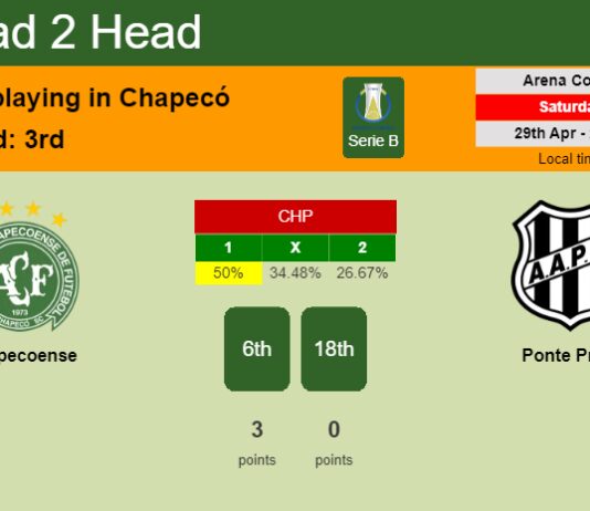 H2H, prediction of Chapecoense vs Ponte Preta with odds, preview, pick, kick-off time 29-04-2023 - Serie B