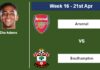 FANTASY PREMIER LEAGUE. Che Adams statistics before facing Arsenal on Friday 21st of April for the 16th week.