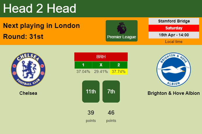 H2H, prediction of Chelsea vs Brighton & Hove Albion with odds, preview, pick, kick-off time 15-04-2023 - Premier League