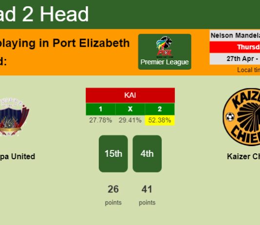H2H, prediction of Chippa United vs Kaizer Chiefs with odds, preview, pick, kick-off time 27-04-2023 - Premier League
