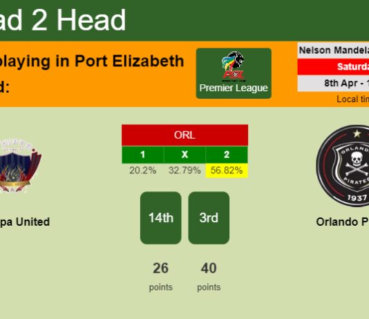 H2H, prediction of Chippa United vs Orlando Pirates with odds, preview, pick, kick-off time 08-04-2023 - Premier League