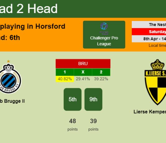 H2H, prediction of Club Brugge II vs Lierse Kempenzonen with odds, preview, pick, kick-off time 08-04-2023 - Challenger Pro League